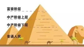 “金字塔社会”的黑如何标本兼治？