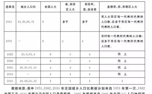 论全国人大代表的“精英”构成与治本之策