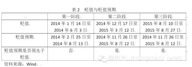 人民币贬值是顺势而为吗？最近3次人民币贬值阶段之比