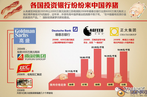 读图：外资掌握的国人命脉