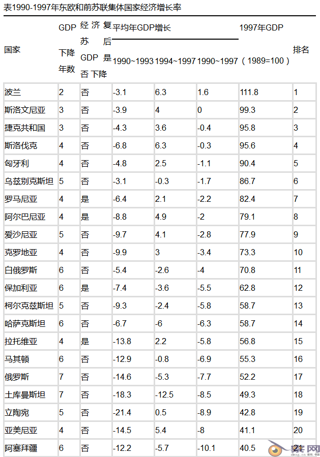 警惕新自由主义“华盛顿共识”：坑害了很多国家！