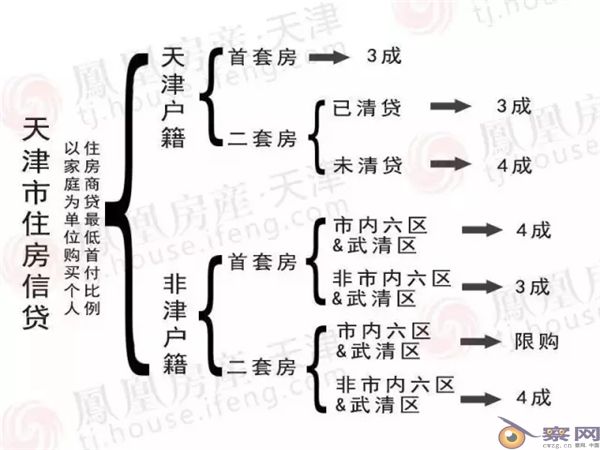 上海楼市又出大消息！所有买房人彻夜难眠 天津也下重手了