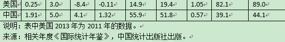 张文木：战后世界政治格局的三次变动与历史——基于世界地缘政治结构的分析（完整版）