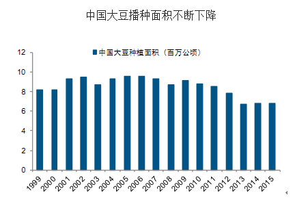 跨国公司谋求控制中国：洋种子正在中国大肆攻城略地