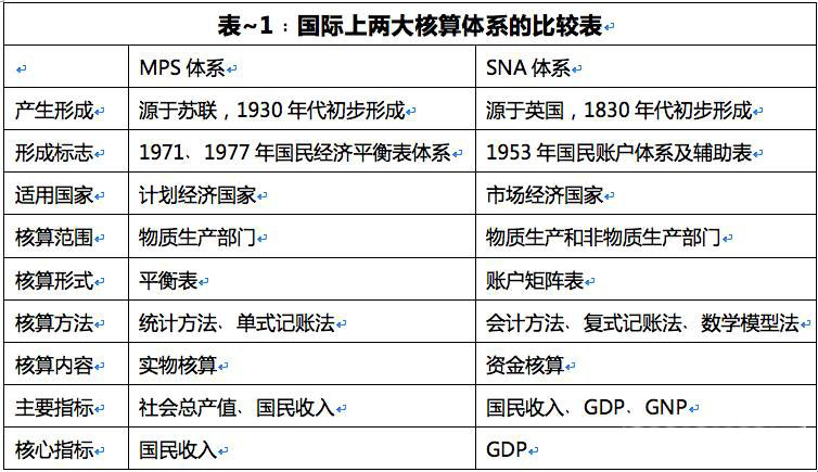 李强：用GDP评价新中国建国头30年建设成就的几个问题