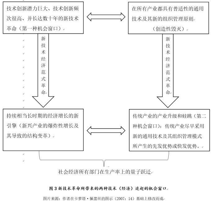 贾根良：演化发展经济学与新结构经济学——哪一种产业政策的理论范式更适合中国国情？
