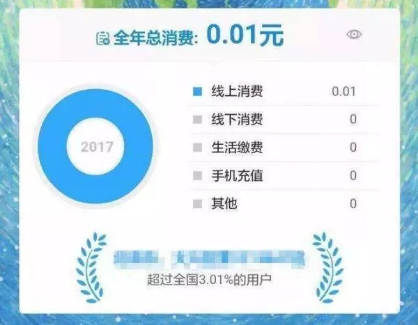 大数据下的私人领域