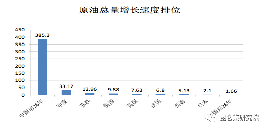 揭秘历史真相：从产品产量的真实数据看毛泽东时代的经济发展