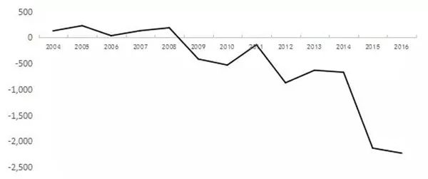 中国的金融稳定和资本外逃