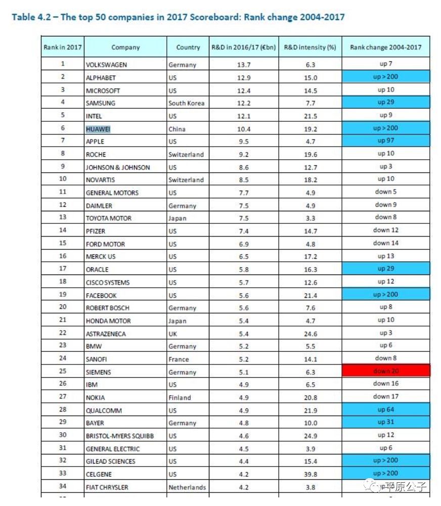 贸易战下，中国科技企业的未来