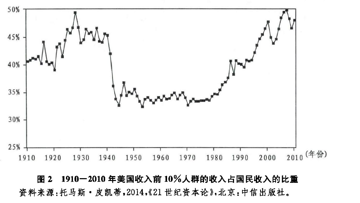 “资本与劳动”视域下的“供给革命”：批判、反思与启示