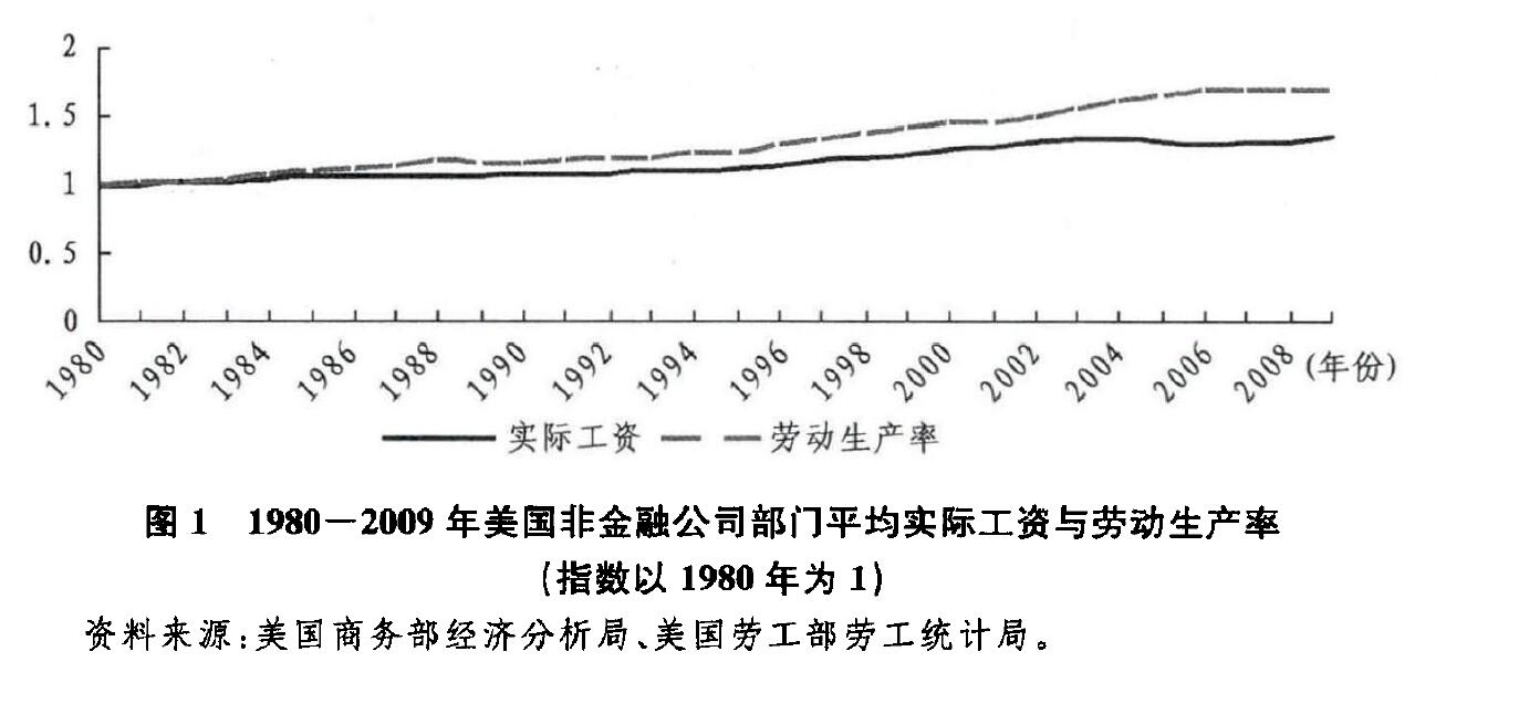 “资本与劳动”视域下的“供给革命”：批判、反思与启示