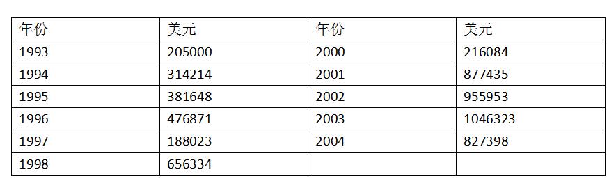 美国国家民主基金会在委内瑞拉的颠覆活动和委政府的对策