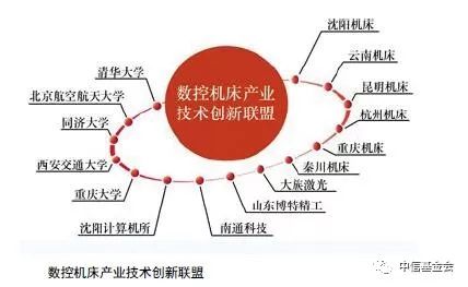 中国机床工业40年
