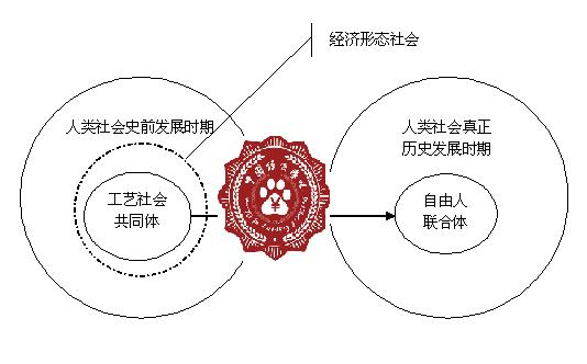 许光伟：《保卫资本论》| 生产一般的理论与实践