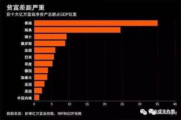 迫切需要“二次回归”！香港的五大困局与出路