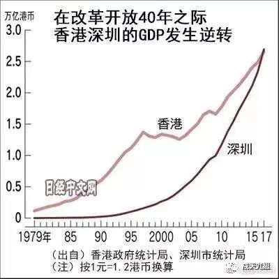迫切需要“二次回归”！香港的五大困局与出路