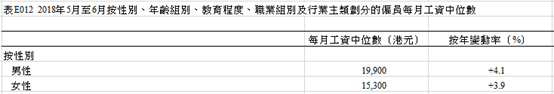 从产业和教科书看个人与香港的前途命运