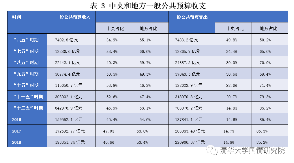 鄢一龙：同样是政党，美国的两党和中国共产党比起来差距在哪？