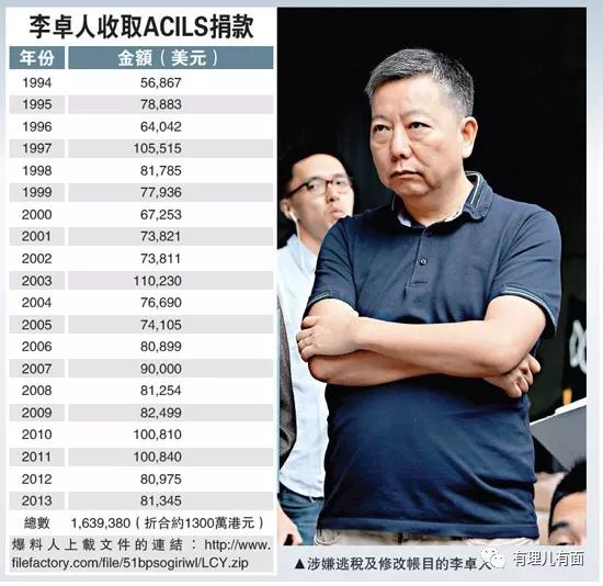 “挂羊头卖狗肉”的NGO——香港乱局的幕后推手